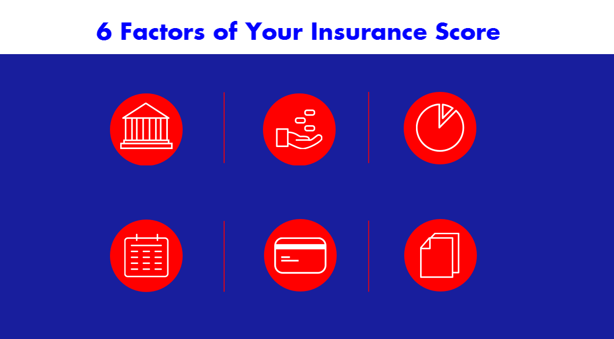 Simply Insurance 101 How Your Credit Affects Score Acuitycms Twelvecolumn
