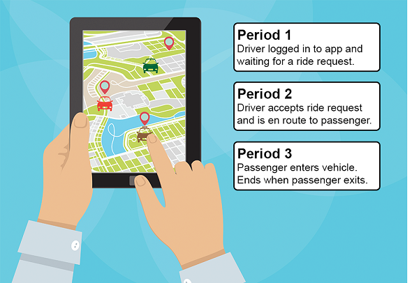 Insurance Tips for a Ridesharing Driver Acuity